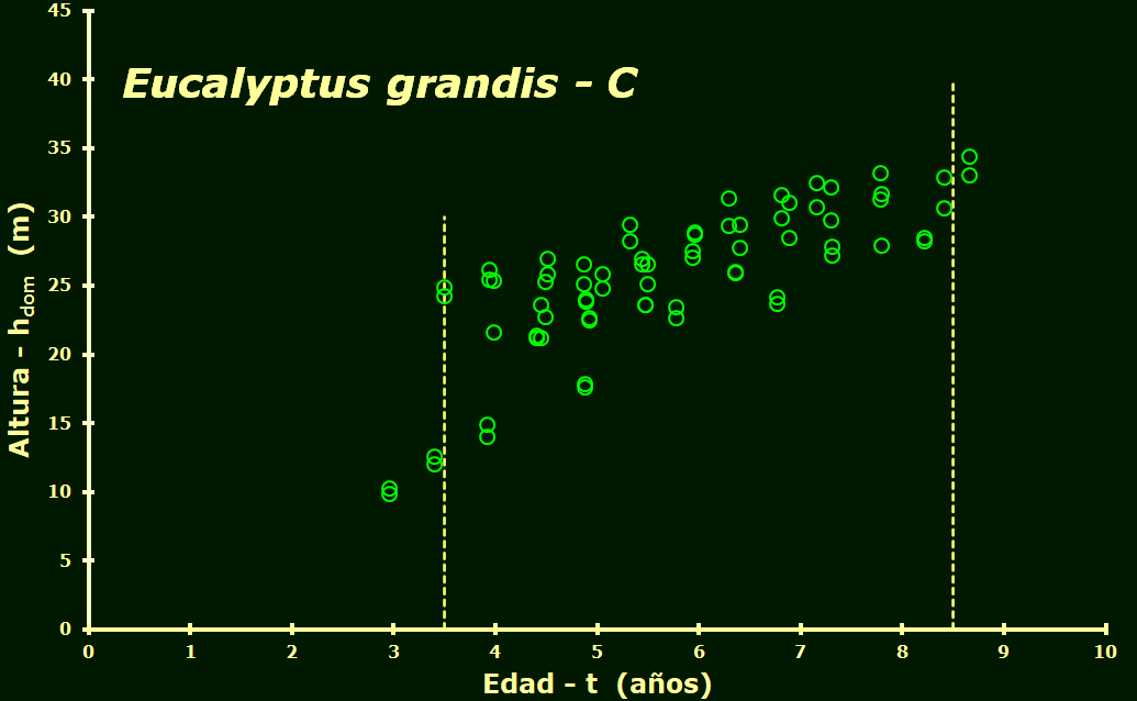 Base de datos: mediciones de Smurfit Cartón de Colombia S.A.