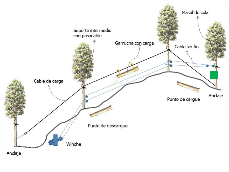 Maxwald Maschinen GmbH