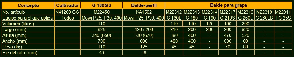 FTG Grapas datos técnicos
